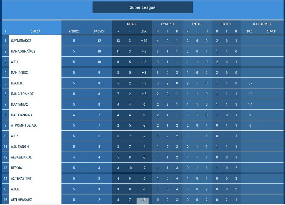 «Απέδρασε» η ΑΕΚ - Κέρδισε (1-2) στη Λάρισα | iefimerida.gr 0