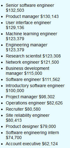 Οι ιλιγγιώδεις μισθοί που παίρνουν οι εργαζόμενοι στο Facebook [λίστα] | iefimerida.gr 0