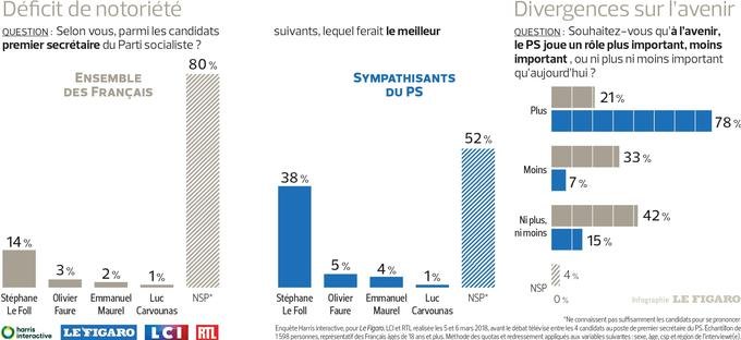 Αυτοί είναι οι 4 υποψήφιοι για την ηγεσία του γαλλικού Σοσιαλιστικού Κόμματος -Εντελώς άγνωστοι [εικόνες] | iefimerida.gr 4