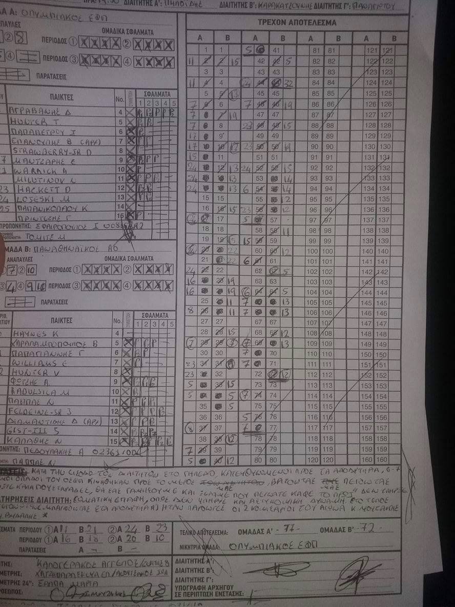 Απειλές προς τους διαιτητές του τελικού - «Παίξτε καλά που@@@δες, θα σας γαμ@@@με» [εικόνα] | iefimerida.gr 0