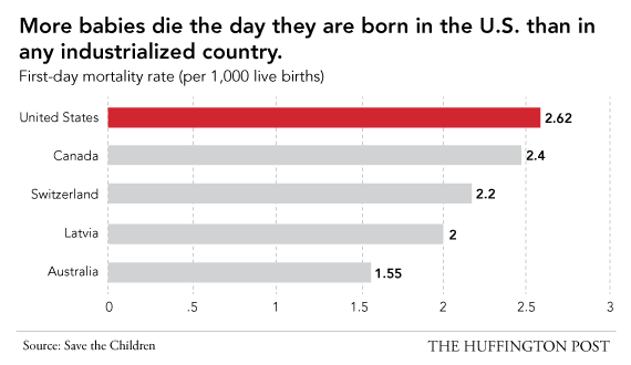 Ξεγυμνώνοντας τις ΗΠΑ - 15 τομείς στους οποίους κατατάσσεται ως η χειρότερη χώρα στον κόσμο [λίστα]  | iefimerida.gr 12