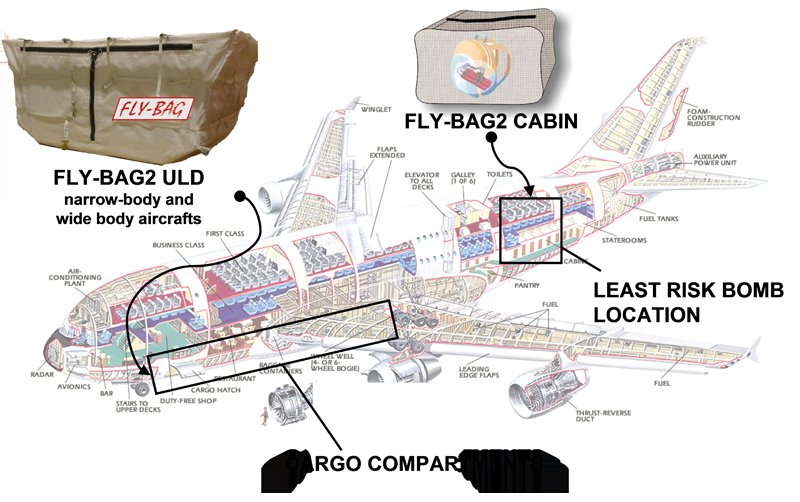 Νέο σύστημα κάνει τα αεροπλάνα ασφαλή από έκρηξη βόμβας -Πώς λειτουργεί [εικόνα & βίντεο] | iefimerida.gr 0