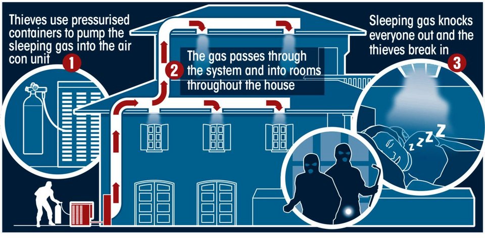 Υπνώτισαν διάσημο πιλότο της Formula 1 και του έκλεψαν 400.000 ευρώ από το σπίτι [εικόνες] | iefimerida.gr 7