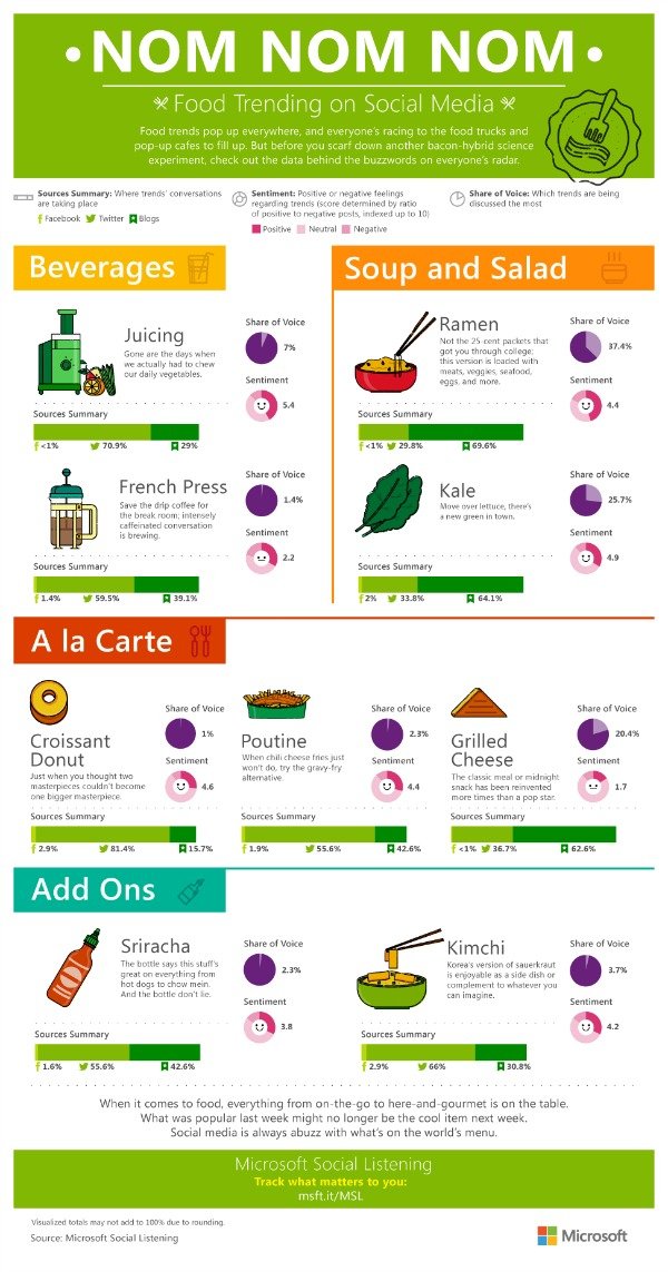 Αυτό είναι το φαγητό που κάνει τους χρήστες των social media να παραληρούν [εικόνα] | iefimerida.gr 0