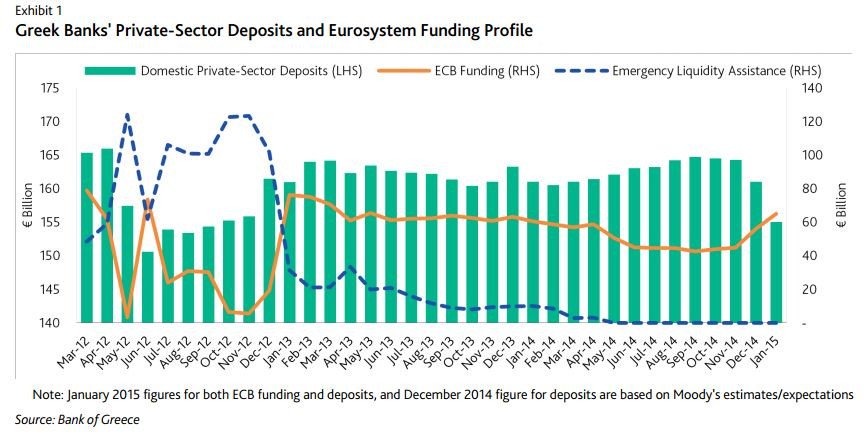Forbes: Γιατί οι τράπεζες στην Ελλάδα έχασαν το 1/3 της αξίας τους – Πέντε βασικοί λόγοι | iefimerida.gr 1