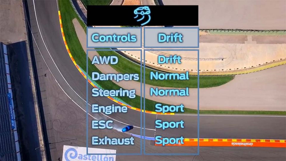 Πώς στρίβει το νέο Ford Focus RS; Ο Stig του TopGear εξηγεί… [βίντεο] | iefimerida.gr 1