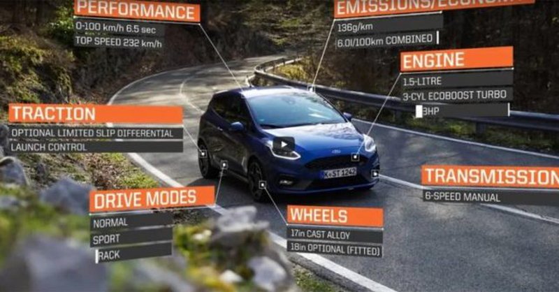 Δείτε το νέο Ford Fiesta ST σε μια εντυπωσιακή διαδρομή [βίντεο] | iefimerida.gr 0