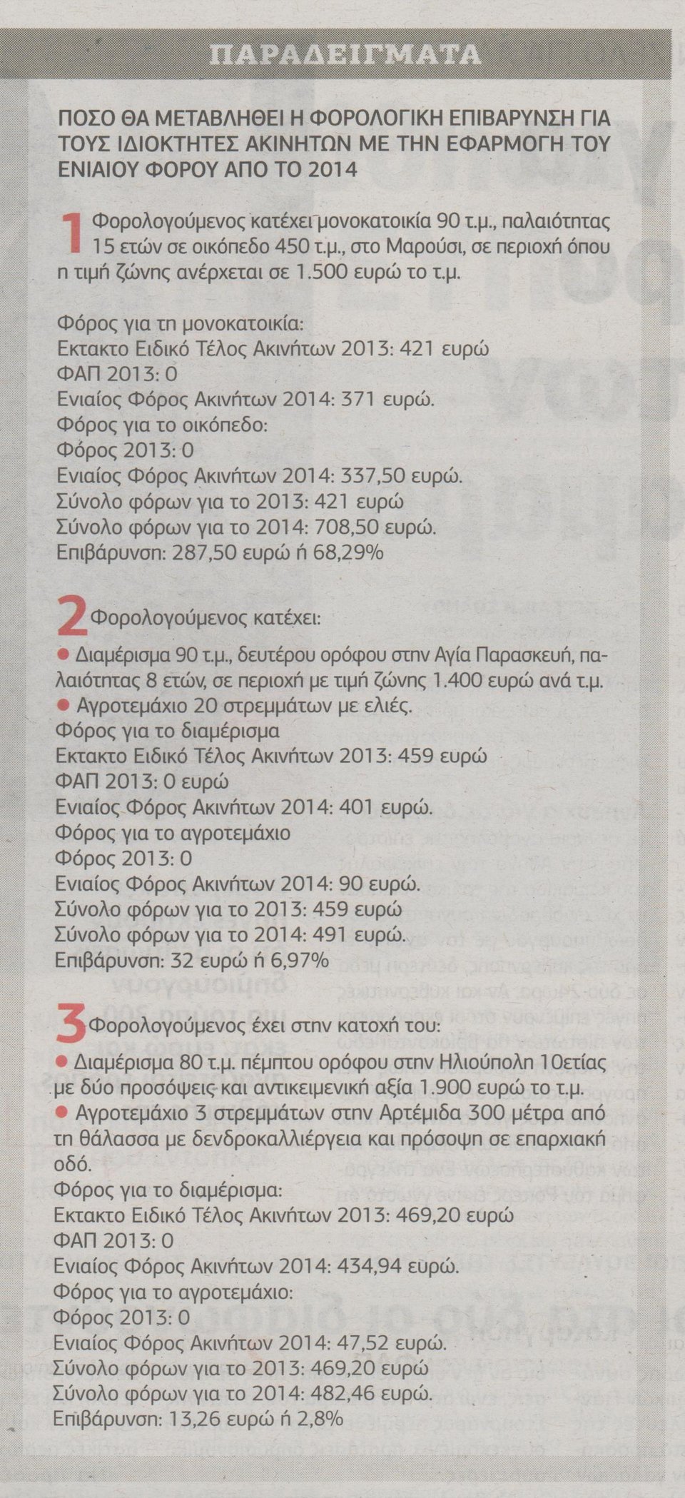 Οι πέντε αλλαγές στο φόρο ακινήτων -Ποιοι γλιτώνουν και ποιοι πληρώνουν | iefimerida.gr 0