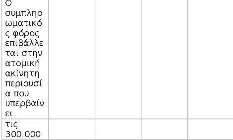 Ολες οι αλλαγές στο νέο φόρο ακινήτων - Πως θα υπολογίζεται [πίνακες] | iefimerida.gr 6