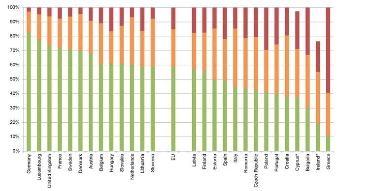 Eurostat: Στην Ελλάδα ο γηραιότερος στόλος οχημάτων για τις οδικές εμπορευματικές μεταφορές | iefimerida.gr 0