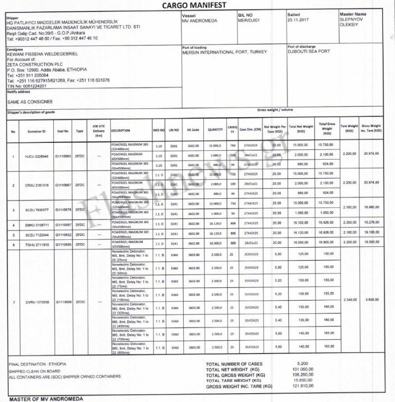 Aνατροπή: Οι ελληνικές αρχές γνώριζαν για το πλοίο -«βόμβα» | iefimerida.gr 0