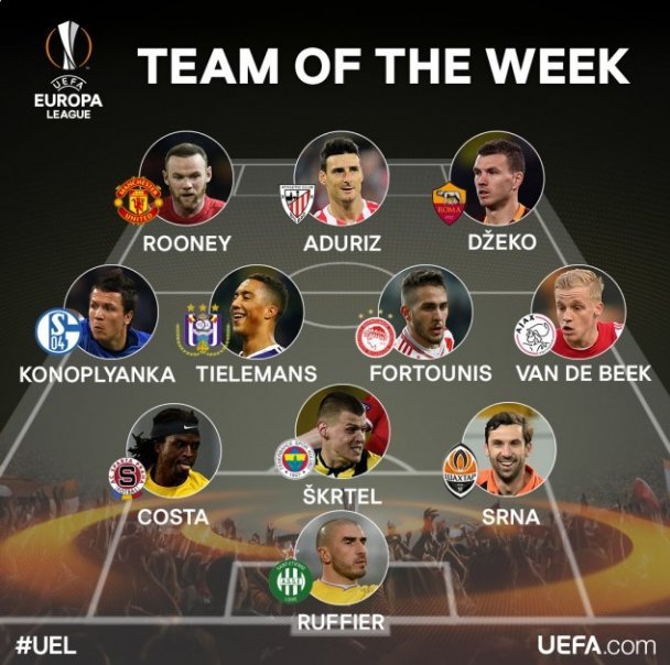 Σούπερ σταρ ο Φορτούνης - Στην καλύτερη ευρωπαϊκή 11άδα της αγωνιστικής [εικόνα] | iefimerida.gr 0