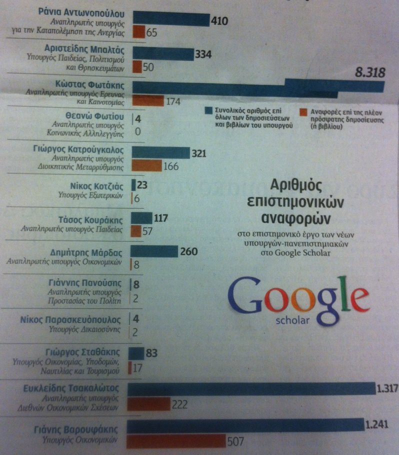 Το διεθνές «στίγμα» των νέων υπουργών -Μία διαφορετική κατάταξη [λίστα] | iefimerida.gr 0