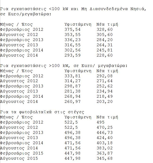 Μειώνονται οι εγγυημένες τιμές για το ρεύμα από φωτοβολταϊκά [πίνακες] | iefimerida.gr 0
