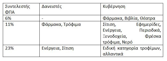 Μαξίμου: Εμείς κάναμε υποχωρήσεις, οι δανειστές ούτε βήμα -Τι μας ζητούν, τι προτείνει η κυβέρνηση | iefimerida.gr 1