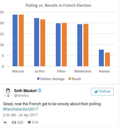 Οχι, η Μαρίν Λεπέν δεν θα γίνει ο Ντόναλντ Τραμπ της Γαλλίας [εικόνες] | iefimerida.gr 0