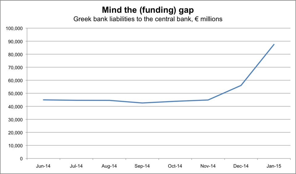 Fortune: Γιατί η κυβέρνηση ΣΥΡΙΖΑ υπέκυψε -Δύο γραφήματα τα λένε όλα [γραφήματα]  | iefimerida.gr 1