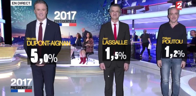 Γαλλία: Μακρόν και Λεπέν οι νικητές για τον δεύτερο γύρο | iefimerida.gr 11