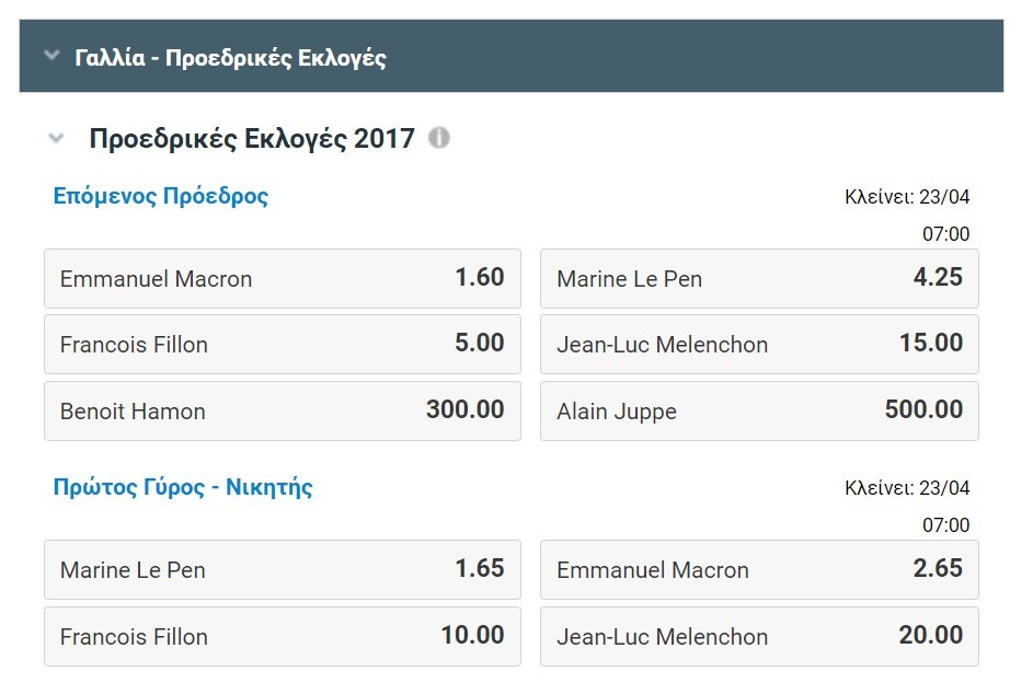 Εκλογές στη Γαλλία: Τι έδειχναν οι στοιχηματικές εταιρείες [πίνακες] | iefimerida.gr 0
