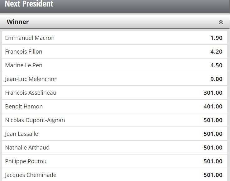 Εκλογές στη Γαλλία: Τι έδειχναν οι στοιχηματικές εταιρείες [πίνακες] | iefimerida.gr 1