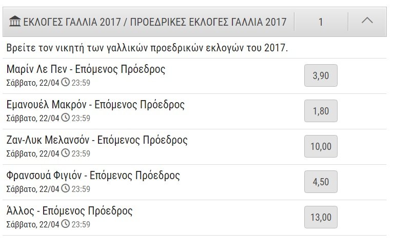 Εκλογές στη Γαλλία: Τι έδειχναν οι στοιχηματικές εταιρείες [πίνακες] | iefimerida.gr 2
