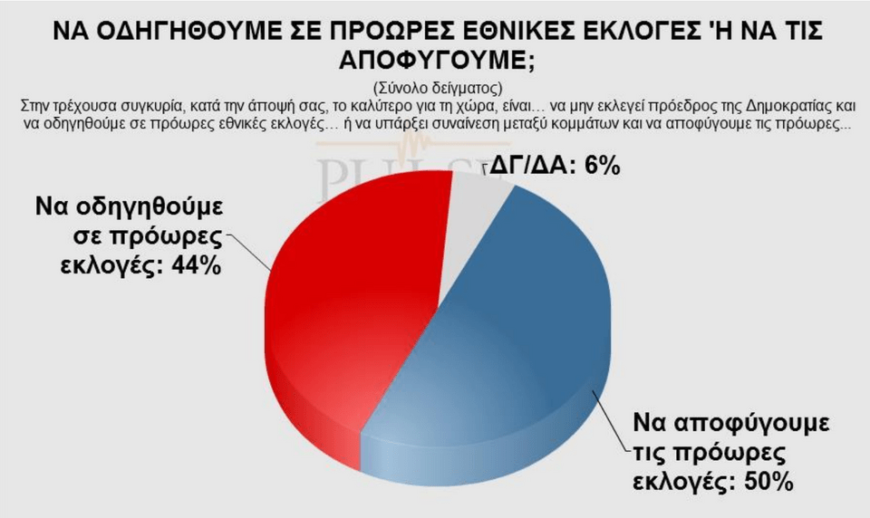 Δημοσκόπηση Pulse: Πέντε μονάδες μπροστά ο ΣΥΡΙΖΑ –Τρίτο κόμμα το ΠΑΣΟΚ [πίνακες] | iefimerida.gr 3