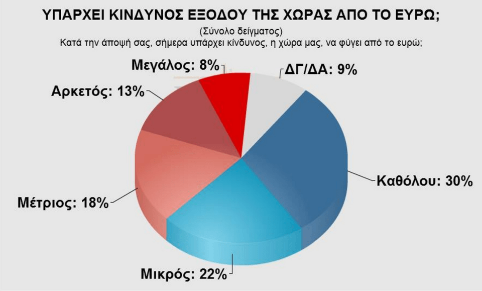 Δημοσκόπηση Pulse: Πέντε μονάδες μπροστά ο ΣΥΡΙΖΑ –Τρίτο κόμμα το ΠΑΣΟΚ [πίνακες] | iefimerida.gr 5