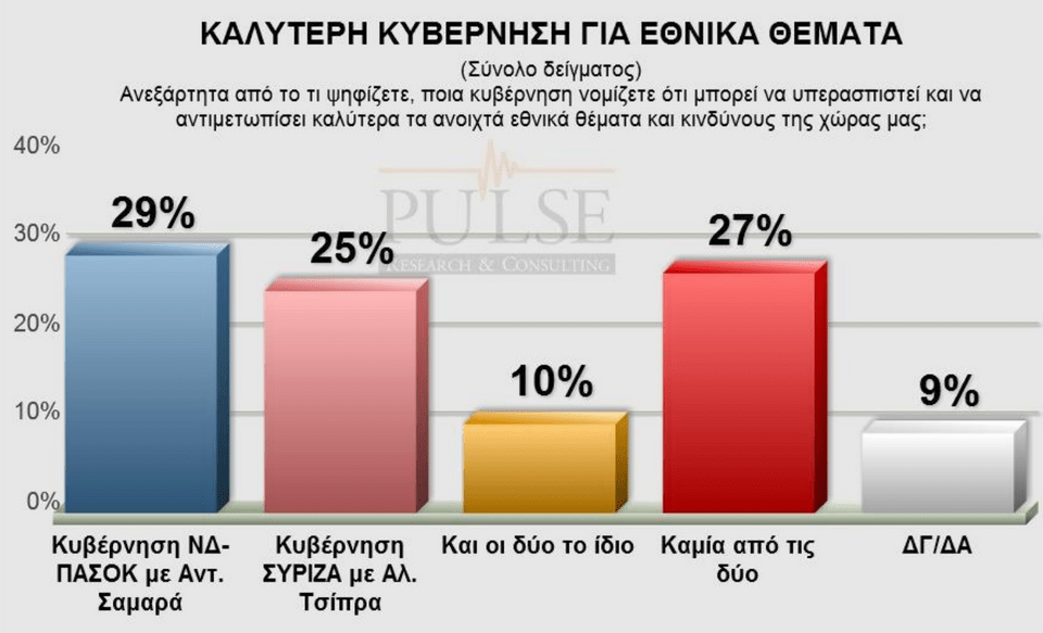 Δημοσκόπηση Pulse: Πέντε μονάδες μπροστά ο ΣΥΡΙΖΑ –Τρίτο κόμμα το ΠΑΣΟΚ [πίνακες] | iefimerida.gr 6