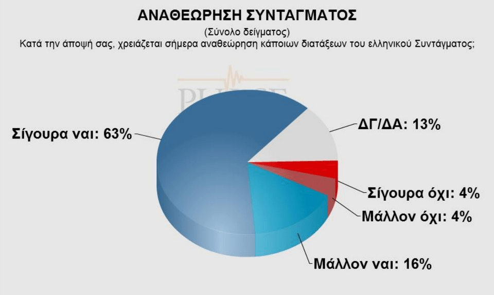 Δημοσκόπηση Pulse: Πέντε μονάδες μπροστά ο ΣΥΡΙΖΑ –Τρίτο κόμμα το ΠΑΣΟΚ [πίνακες] | iefimerida.gr 8
