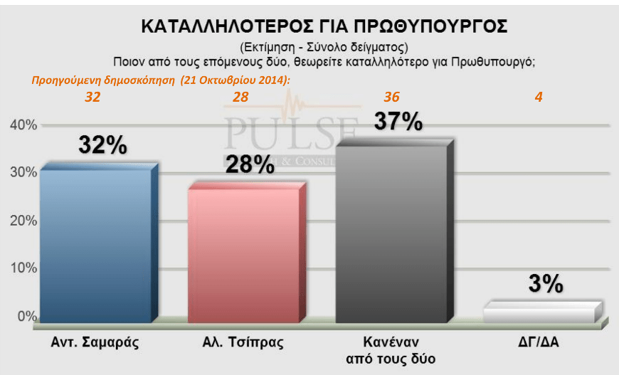 Δημοσκόπηση Pulse: Πέντε μονάδες μπροστά ο ΣΥΡΙΖΑ –Τρίτο κόμμα το ΠΑΣΟΚ [πίνακες] | iefimerida.gr 2