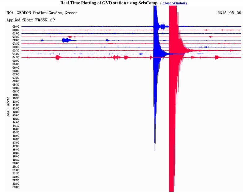 Κουνήθηκε ξανά η Κρήτη -Σεισμός 4,5 Ρίχτερ νότια του Ηρακλείου [εικόνες] | iefimerida.gr 2
