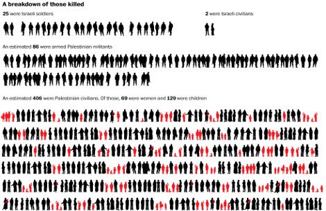 Ο «χάρτης του θανάτου» στη Γάζα σοκάρει το Διαδίκτυο: Πόσοι άνθρωποι έχουν χάσει τη ζωή τους [εικόνα] | iefimerida.gr 0