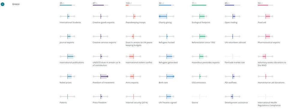 Αυτή είναι η καλύτερη χώρα στον κόσμο -Σε ποια θέση βρίσκεται η Ελλάδα [εικόνες&λίστα] | iefimerida.gr 11