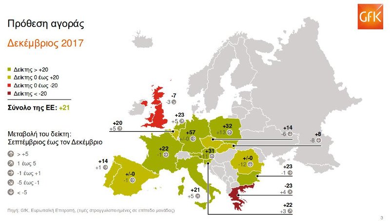 Αυξάνεται η καταναλωτική εμπιστοσύνη στην Ευρώπη-Τελευταίοι στην πρόθεση αγορών οι Ελληνες | iefimerida.gr 0
