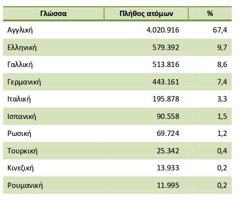 Λόγω οικονομικού και... παιδιών οι Ελληνες εργαζόμενοι δεν κάνουν επανεκπαίδευση | iefimerida.gr 0