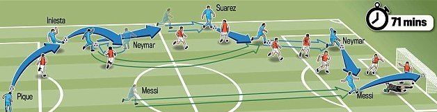 Ο Μέσι νίκησε και αυτόν - Σκόραρε κόντρα στον Τσεχ μετά από 10 ώρες και 11 λεπτά [εικόνα & βίντεο] | iefimerida.gr 0