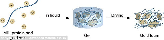 Χρυσός 20 καρατίων τόσο ελαφρύς που επιπλέει στο νερό [εικόνες & βίντεο] | iefimerida.gr 0