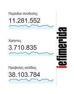 Νέο ρεκόρ για το iefimerida.gr: Πάνω από 3,7 εκατομμύρια μοναδικοί επισκέπτες σε ένα μήνα! | iefimerida.gr 0