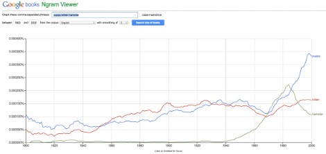 Οκτώ άγνωστες, απίθανες εφαρμογές της Google -Ο σχεδιαστής γάμου, το Ατάρι, το χρονόμετρο και άλλα [εικόνες] | iefimerida.gr 3