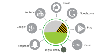 Η Greenpeace παρουσιάζει τις «πράσινες» τεχνολογικές εταιρίες: Στην κορυφή με διαφορά η Apple [εικόνες] | iefimerida.gr 2