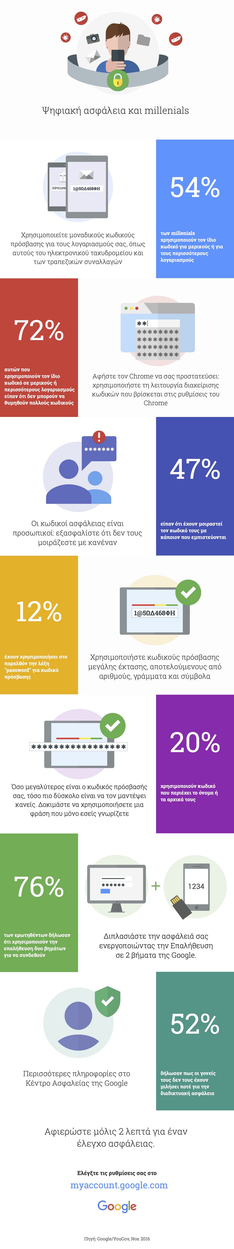 Οι συμβουλές των ειδικών ασφαλείας της Google για να προστατεύσεις τον υπολογιστή σου | iefimerida.gr 0