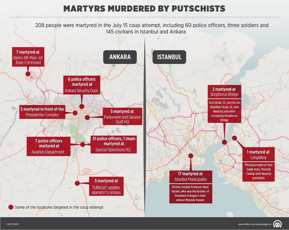 Ο χάρτης των νεκρών του πραξικοπήματος στην Τουρκία -Το καθεστώς τους διαχωρίζει σε μάρτυρες και προδότες [γραφήματα] | iefimerida.gr 1
