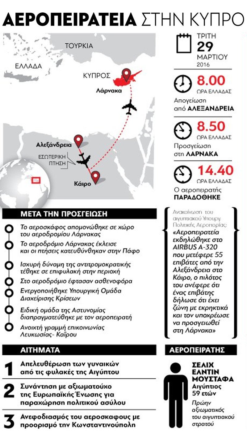 Το χρονικό του τρόμου και το αλαλούμ με την αεροπειρατεία στην Κύπρο | iefimerida.gr 3