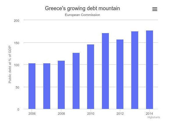 Διευθυντής της Bank of England: Η Ελλάδα δεν υπάρχει περίπτωση να αποπληρώσει το χρέος της [γράφημα] | iefimerida.gr 0