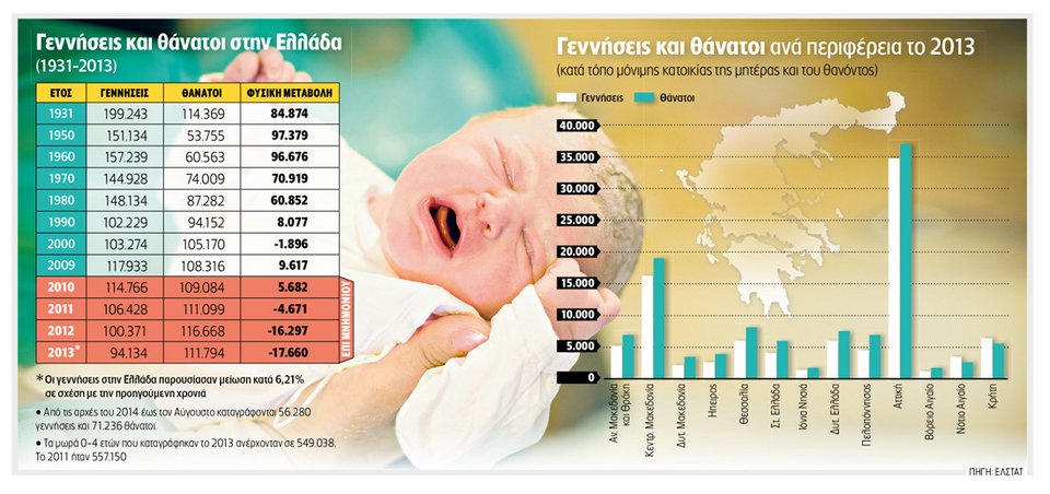 Ανεργη γυναίκα ψάχνει... παιδί στην Ελλάδα της κρίσης -Πώς έχουν επηρεαστεί οι γεννήσεις [γράφημα] | iefimerida.gr 0