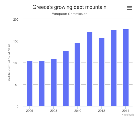 H Telegraph καταρρίπτει τους 3 μύθους γύρω από το χρέος: Οι Ελληνες μπορούν να το αποπληρώσουν χωρίς διαγραφή | iefimerida.gr 0