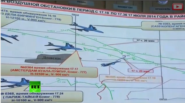 Η Ρωσία κατηγορεί την κυβέρνηση της Ουκρανίας: Εσείς ρίξατε το Boeing [εικόνες] | iefimerida.gr 0
