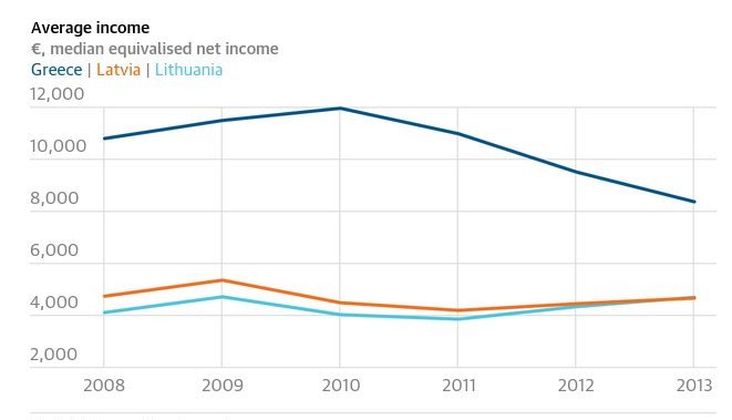 Guardian: Οι φτωχότεροι της Ευρώπης αρνούνται να πληρώσουν ξανά για την Ελλάδα [εικόνες] | iefimerida.gr 0