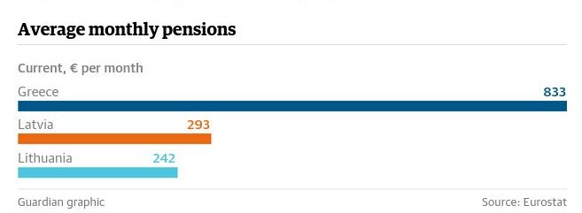 Guardian: Οι φτωχότεροι της Ευρώπης αρνούνται να πληρώσουν ξανά για την Ελλάδα [εικόνες] | iefimerida.gr 1