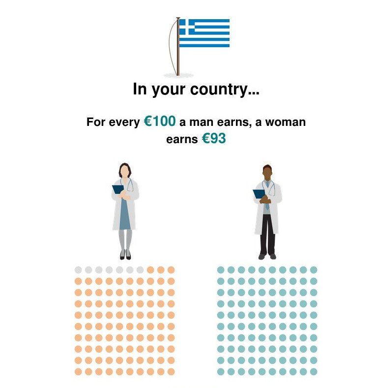 Ποια είναι τα καλύτερα μέρη στον κόσμο για να ζήσει μια γυναίκα - Σε ποιες χώρες αμείβεται καλύτερα [εφαρμογή] | iefimerida.gr 0